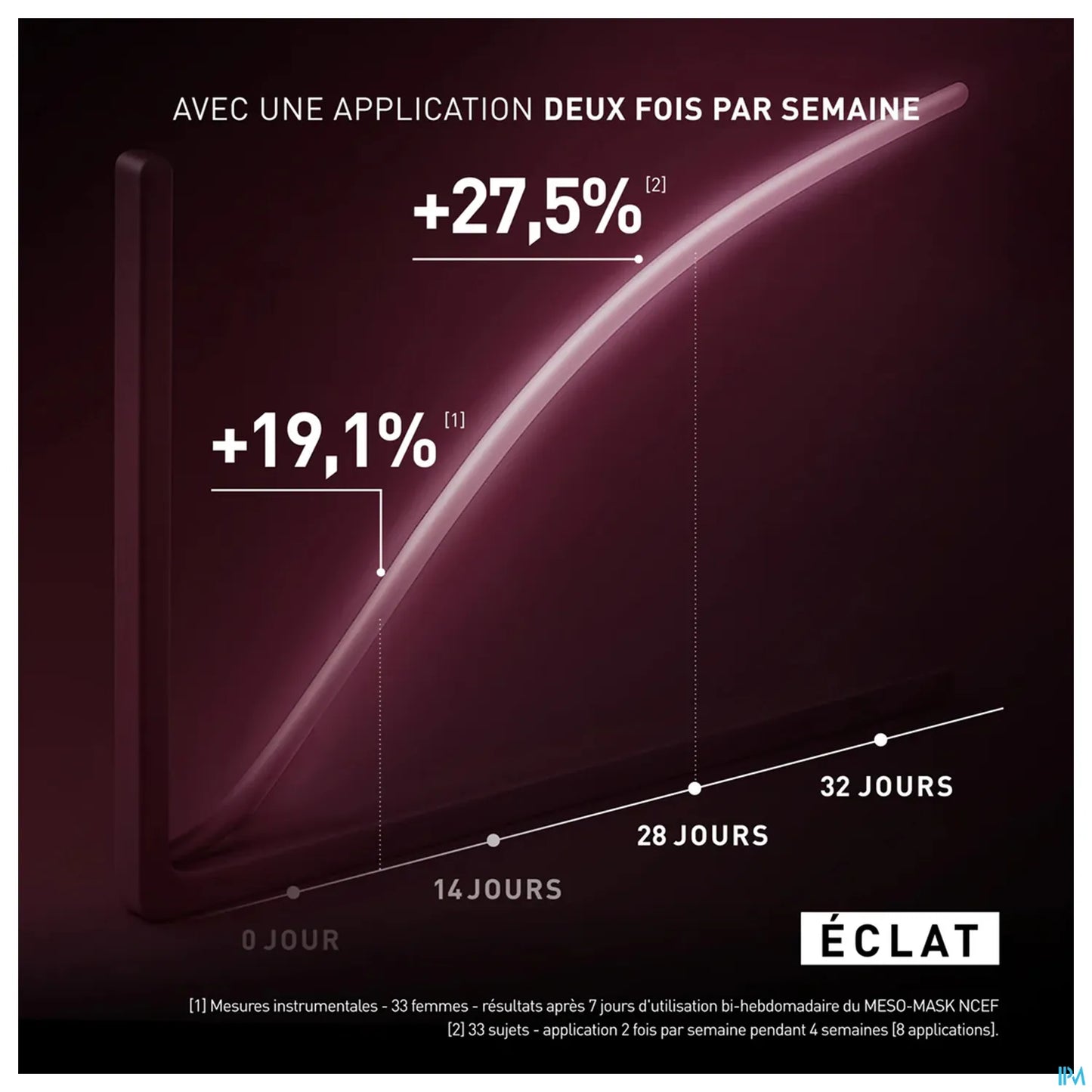 Meso-Mask NCEF Masque Revitalisant Visage 50 ml