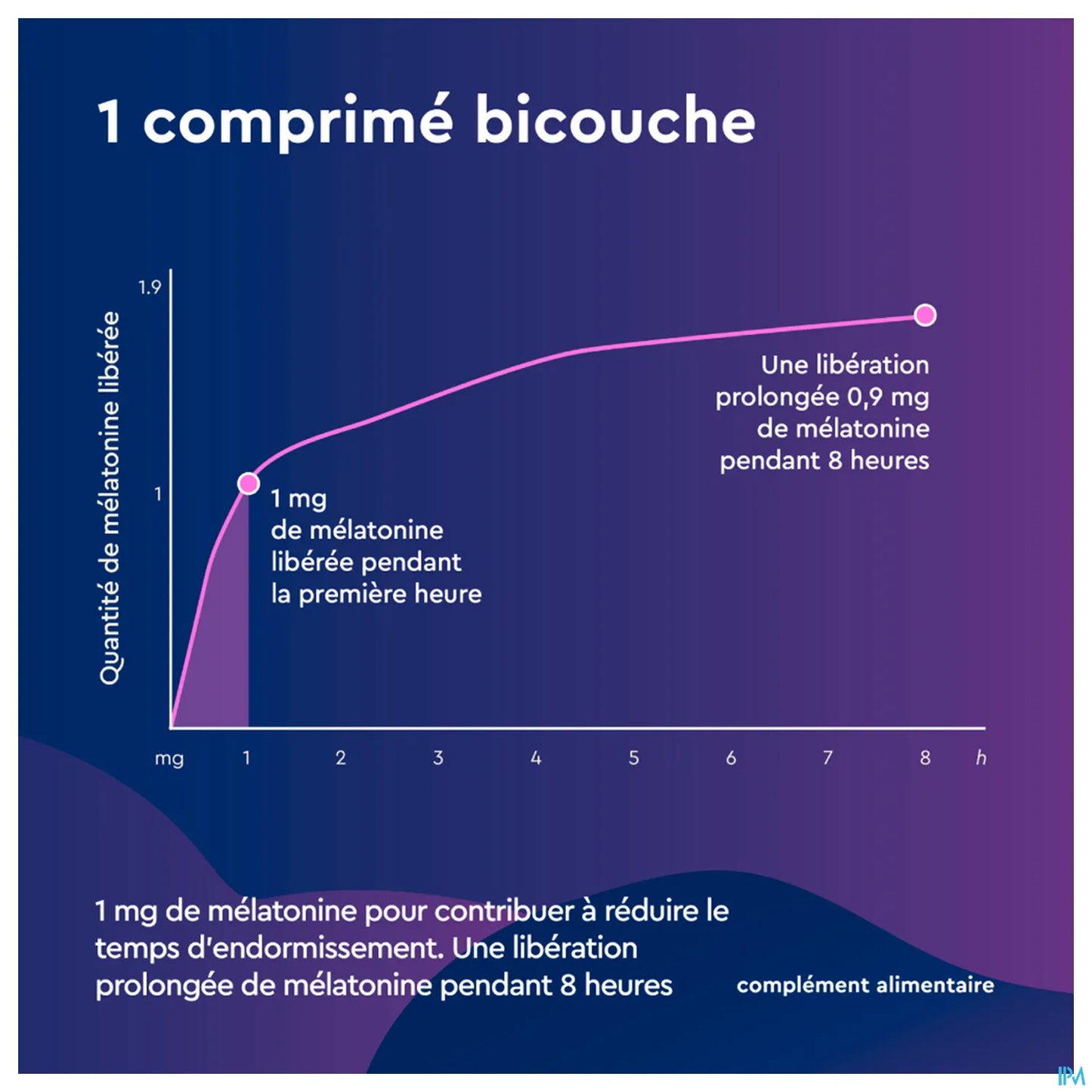 Santé Euphytose Nuit LP 1.9mg 30 Comprimés