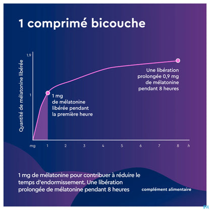 Santé Euphytose Nuit LP 1.9mg 30 Comprimés