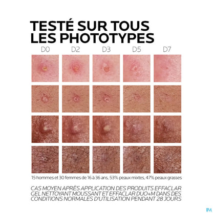 Effaclar Duo+M Crème Visage Anti-Imperfections 40ml