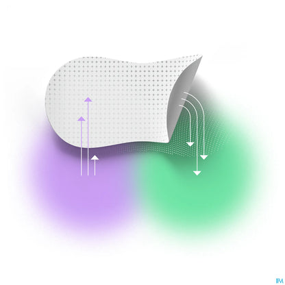Sanofi Initiv Patch Dos Soulage La Douleur 3 Patchs
