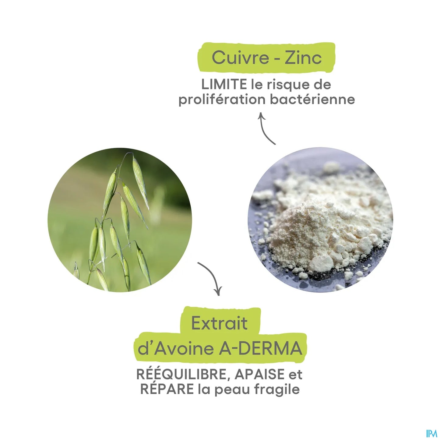 Dermalibour+ CICA Gel Moussant Assainissant 200ml