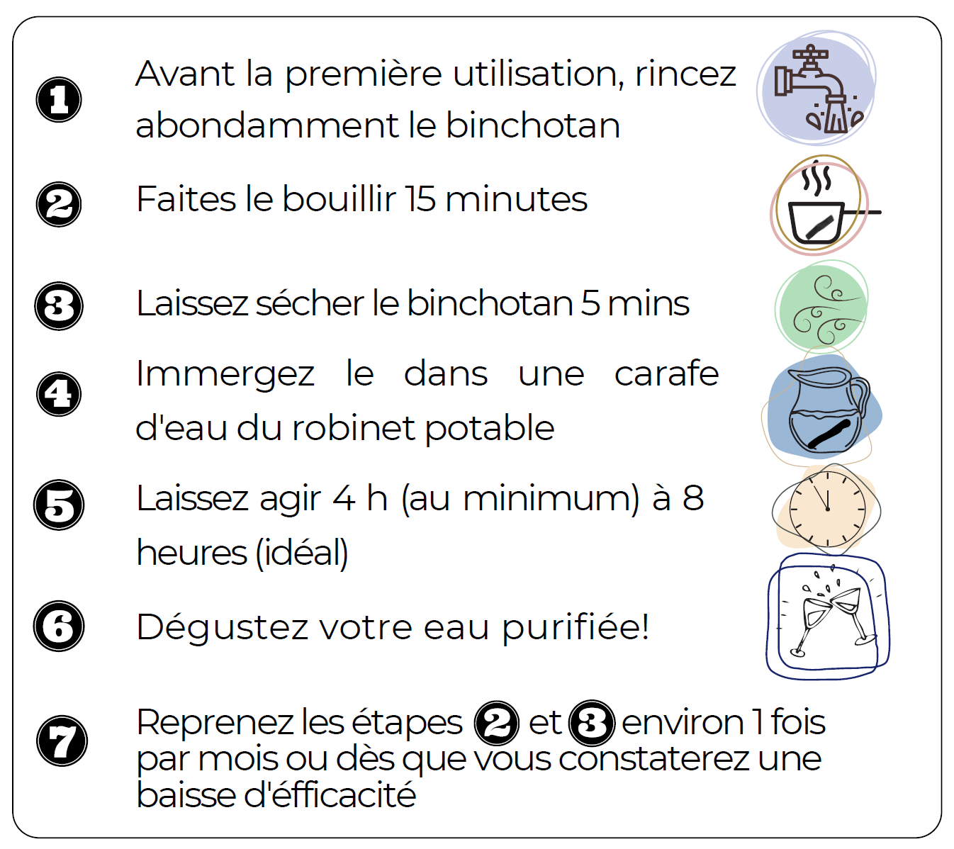 Le Binchotan de Kishu (Charbon actif)