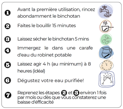 Le Binchotan de Kishu (Charbon actif)