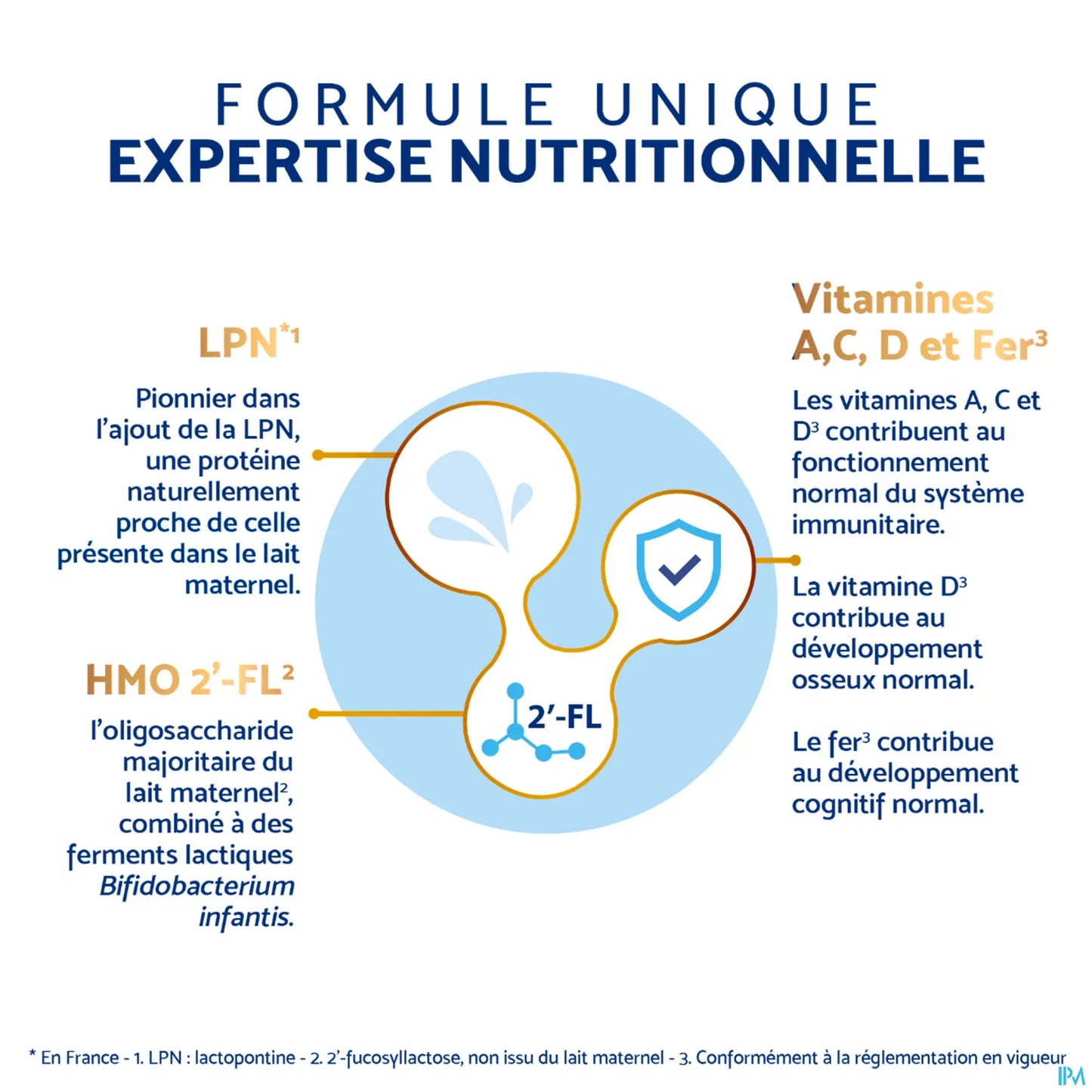 Dodie Inostime LPN HMO Plus 2Eme Âge 6-12 Mois 800G