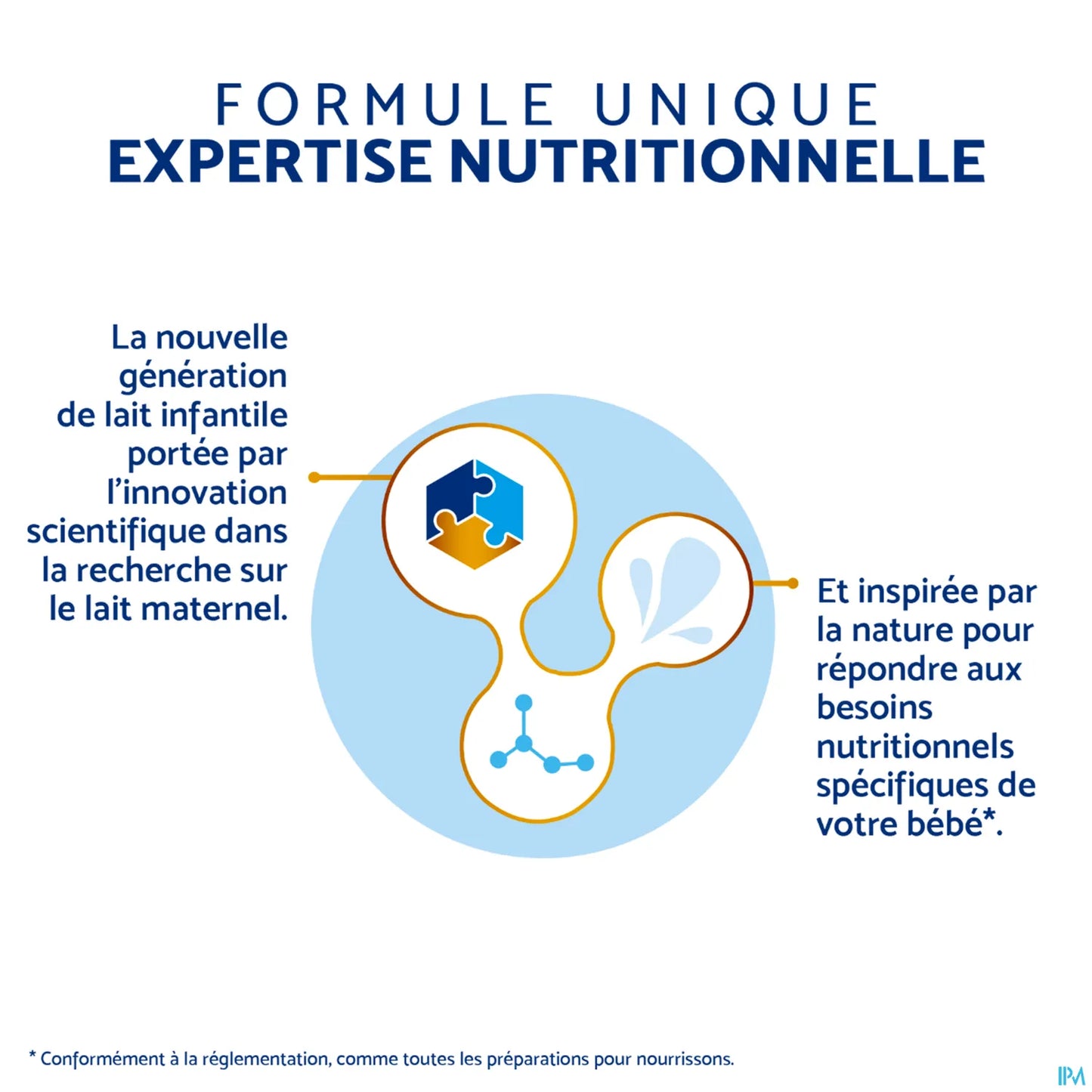 Inostime Lait 1er Âge de 0 à 6 Mois 800 g